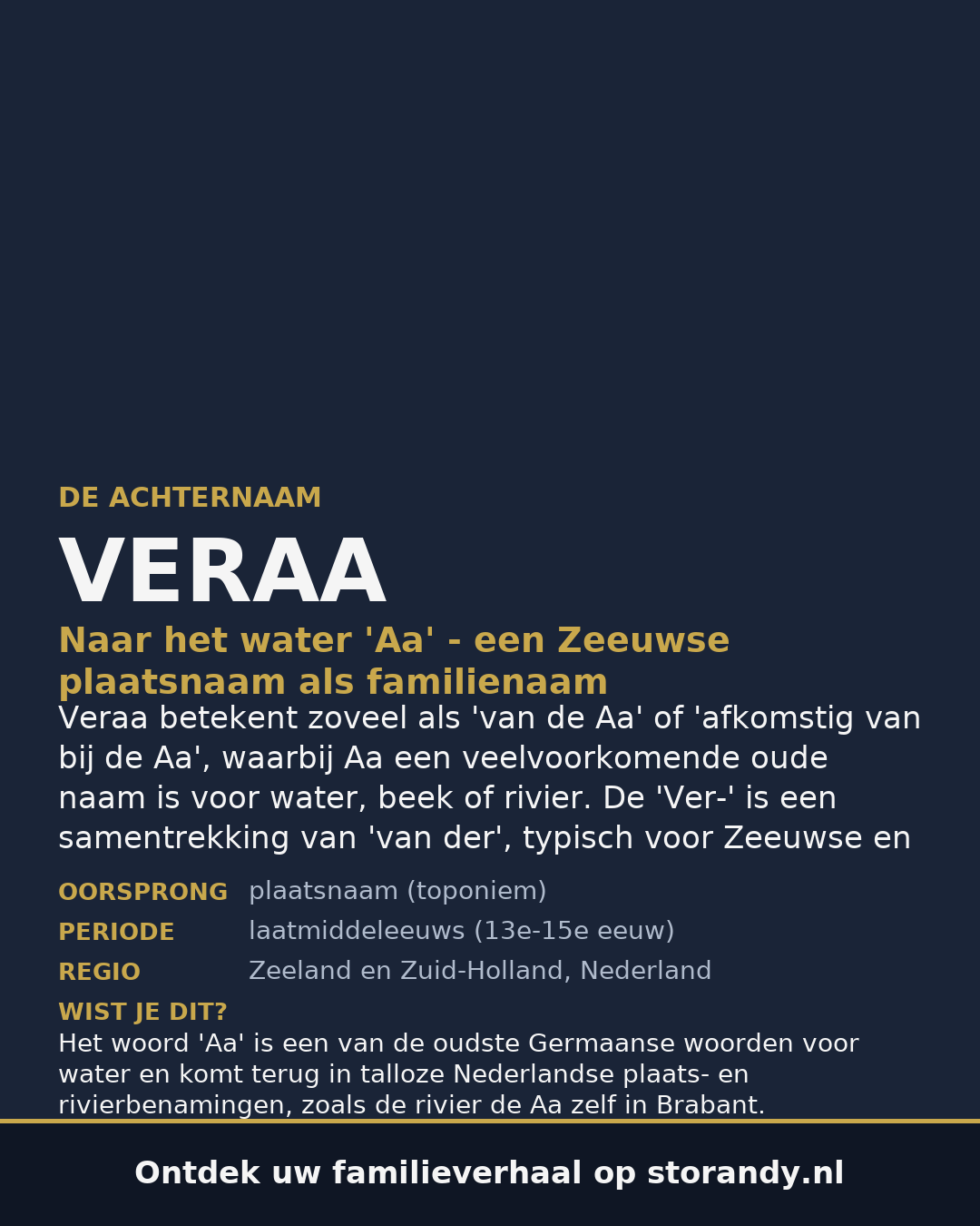 Familiewapen van de achternaam VERAA