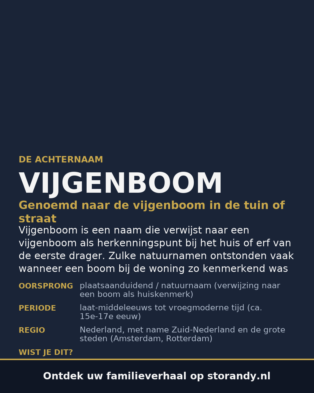 Familiewapen van de achternaam VIJGENBOOM
