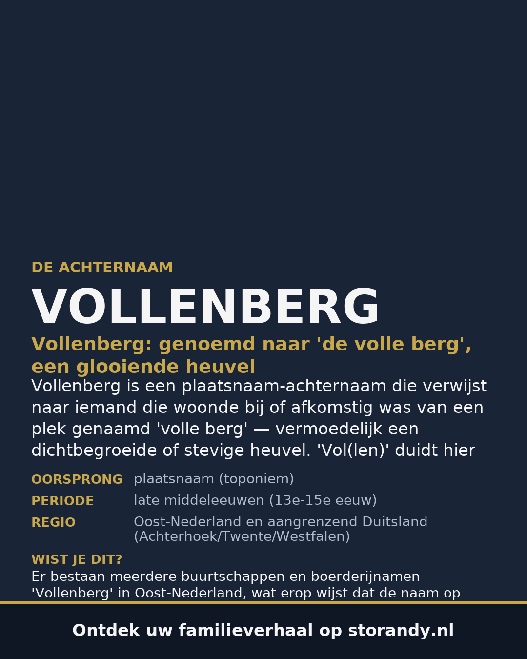 Familiewapen van de achternaam VOLLENBERG