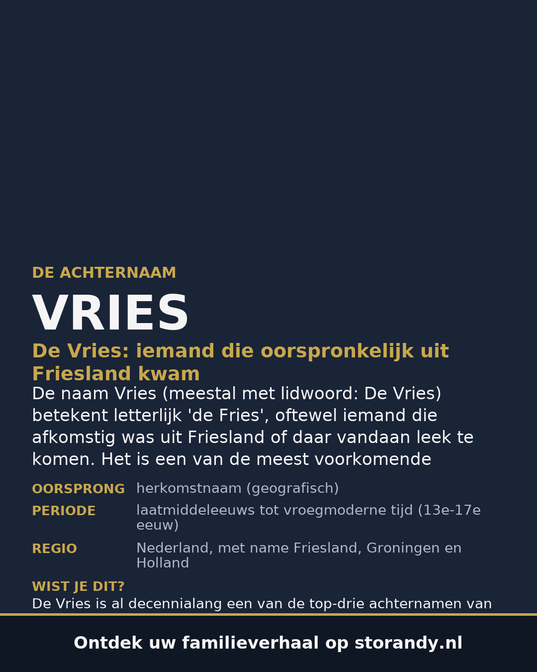 Familiewapen van de achternaam VRIES