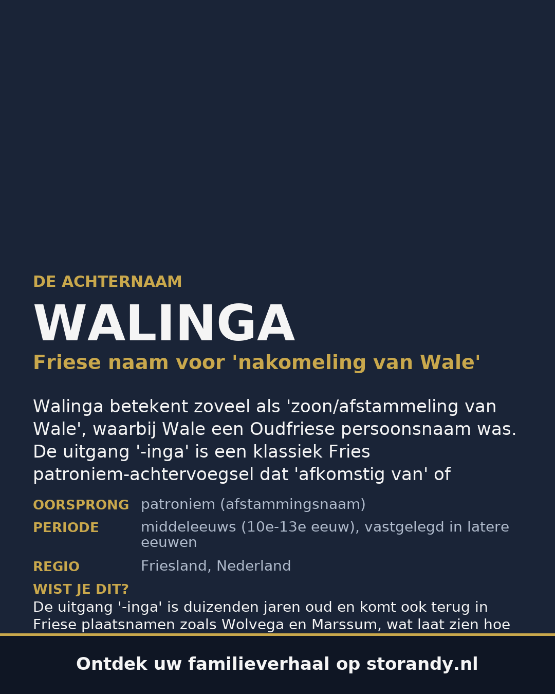 Familiewapen van de achternaam WALINGA