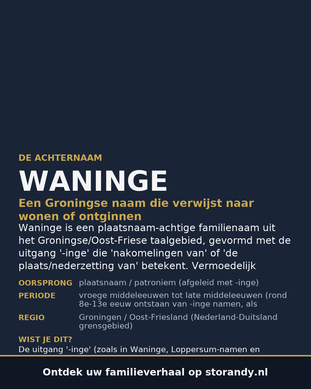 Familiewapen van de achternaam WANINGE