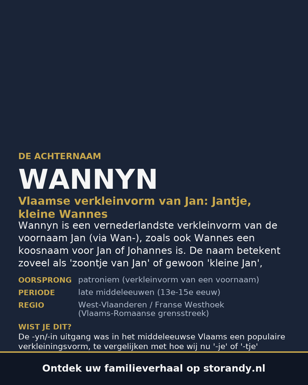 Familiewapen van de achternaam WANNYN