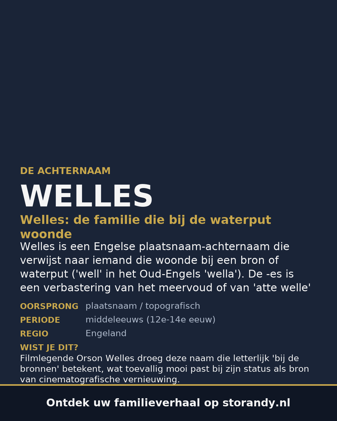 Familiewapen van de achternaam WELLES