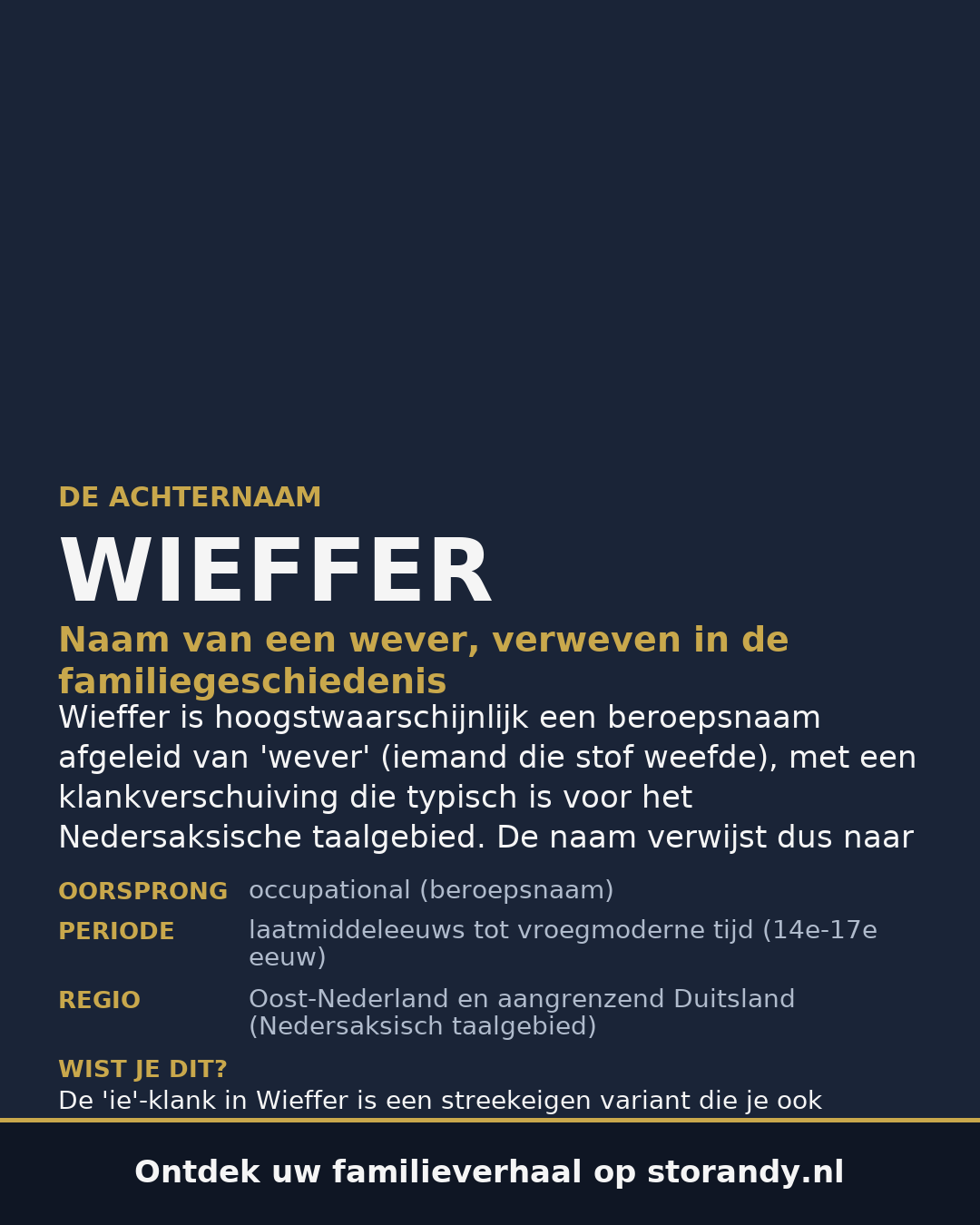 Familiewapen van de achternaam WIEFFER