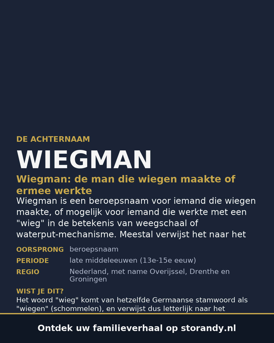 Familiewapen van de achternaam WIEGMAN
