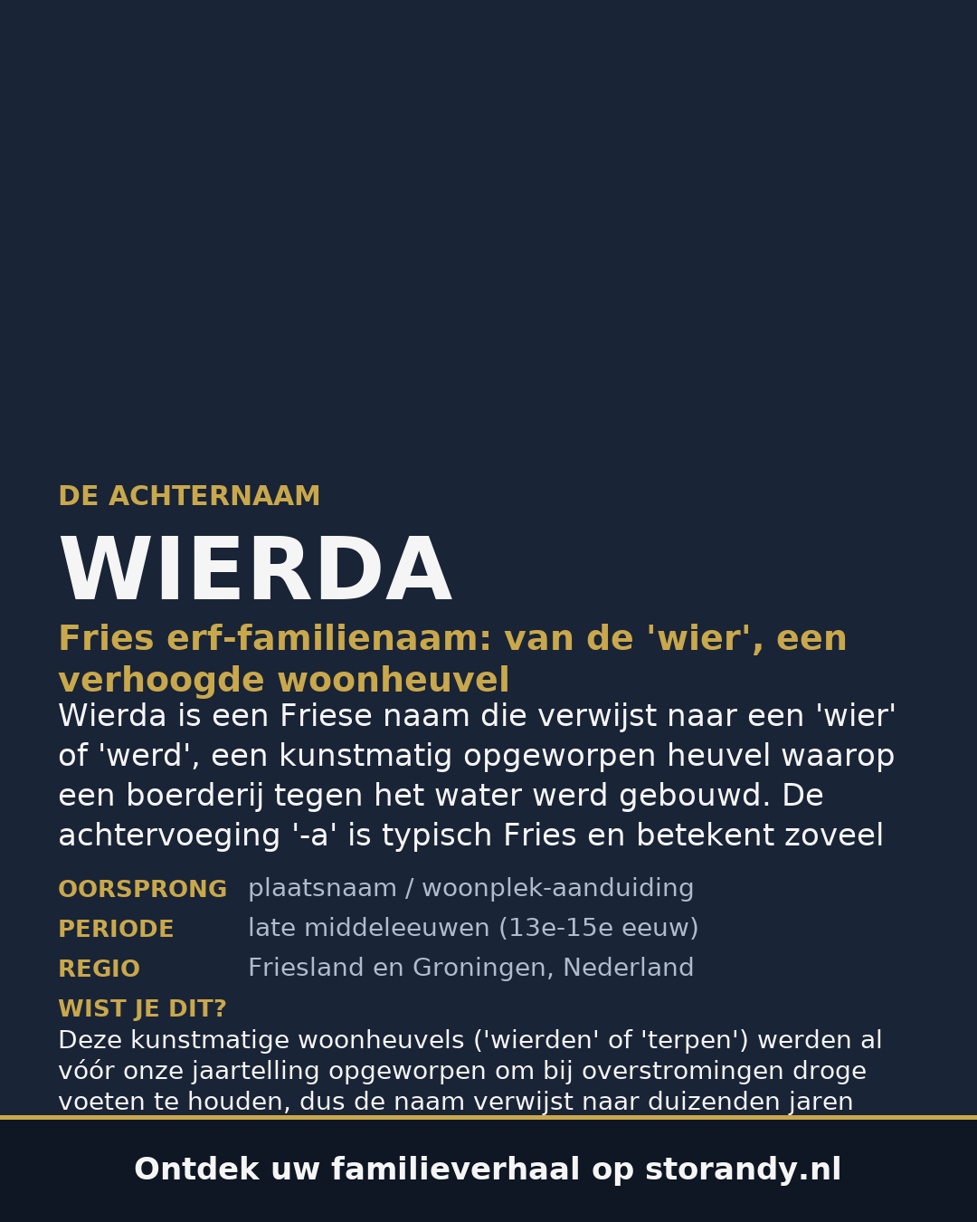 Familiewapen van de achternaam WIERDA