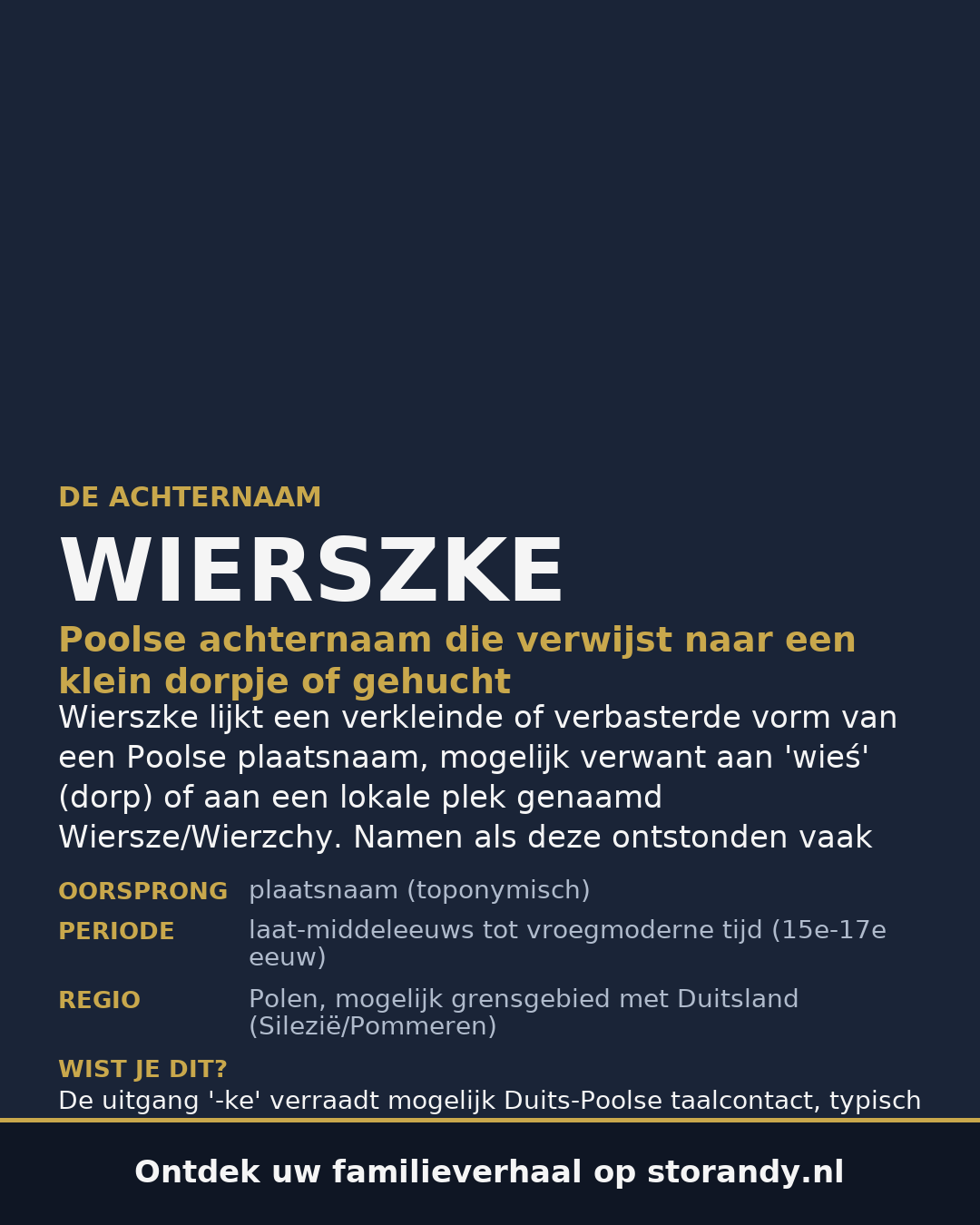 Familiewapen van de achternaam WIERSZKE