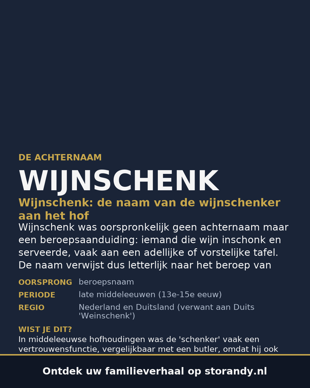 Familiewapen van de achternaam WIJNSCHENK