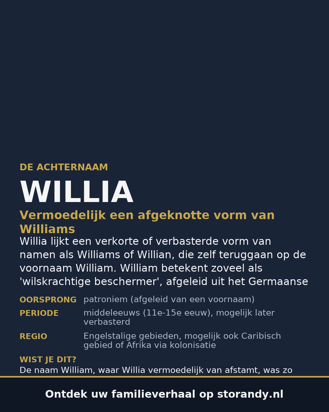 Familiewapen van de achternaam WILLIA