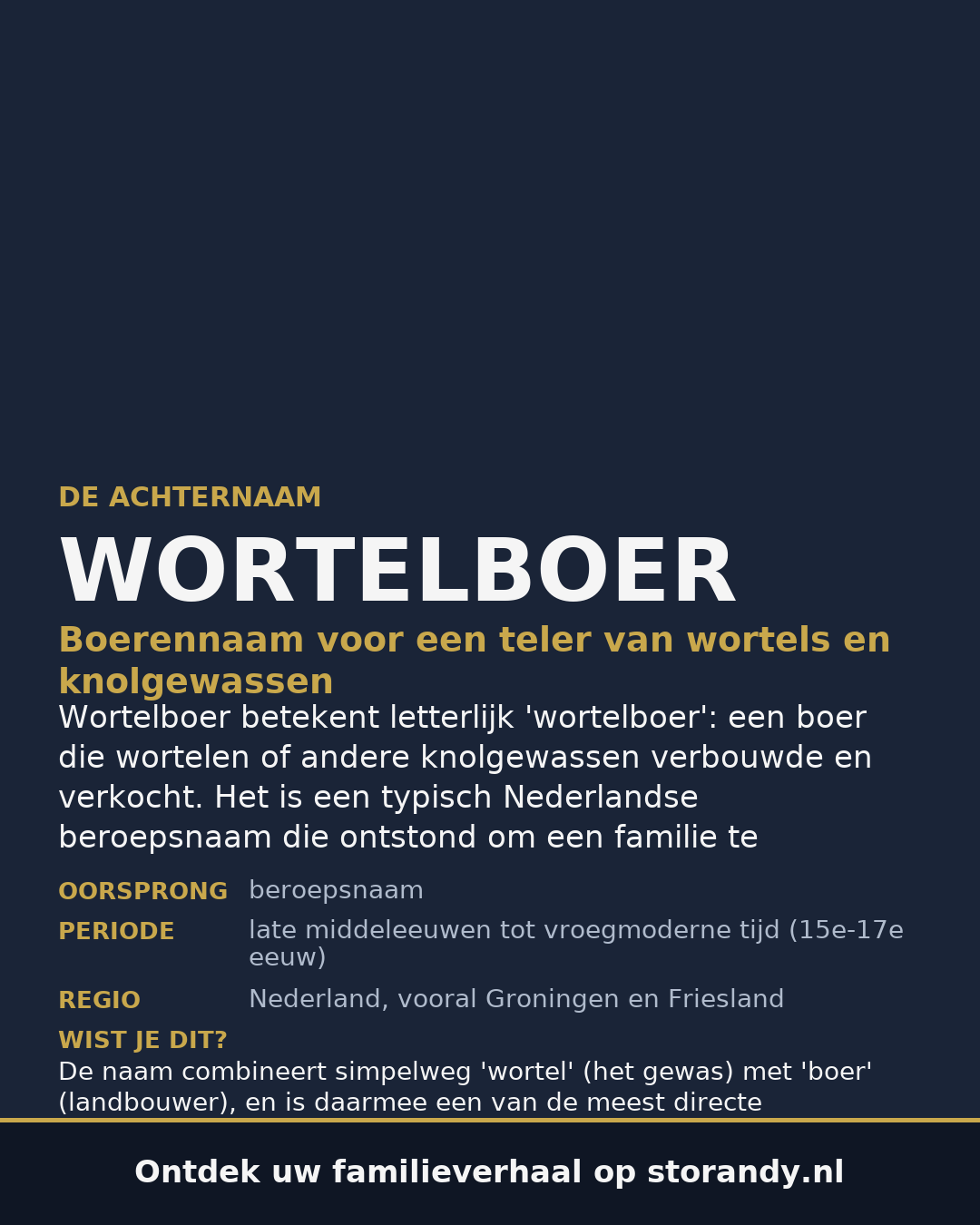 Familiewapen van de achternaam WORTELBOER