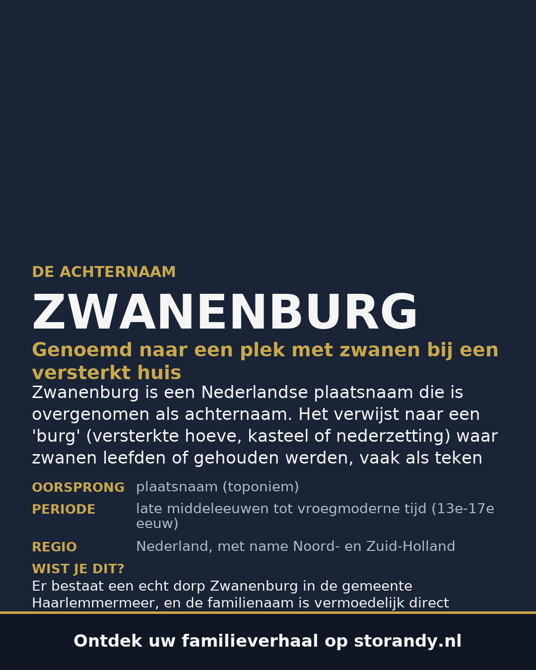Familiewapen van de achternaam ZWANENBURG