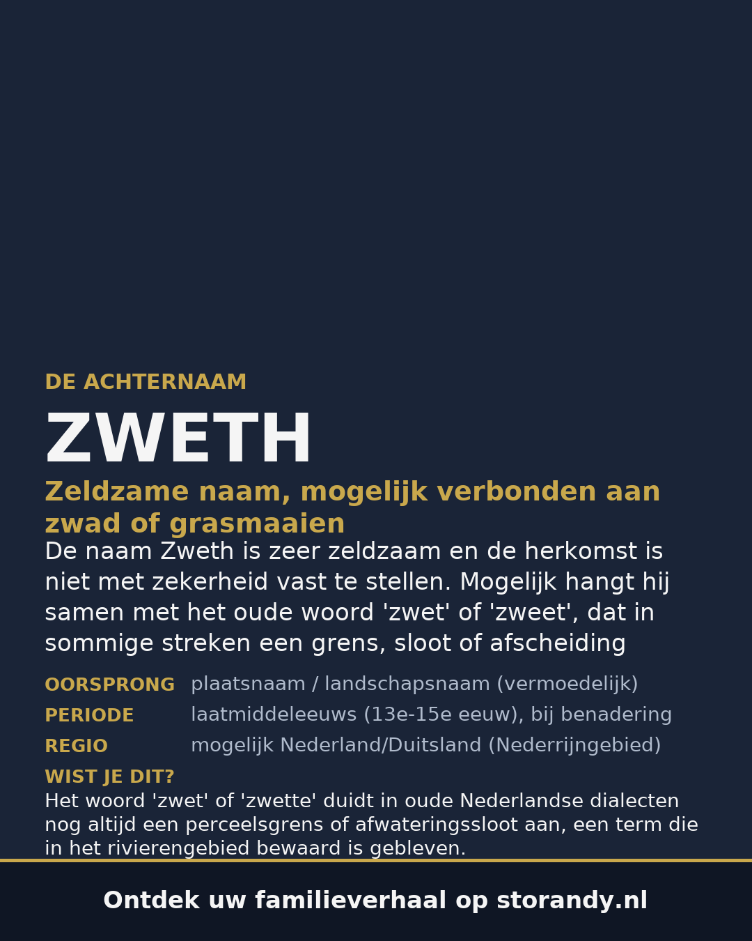 Familiewapen van de achternaam ZWETH